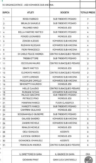 classifica individuale
